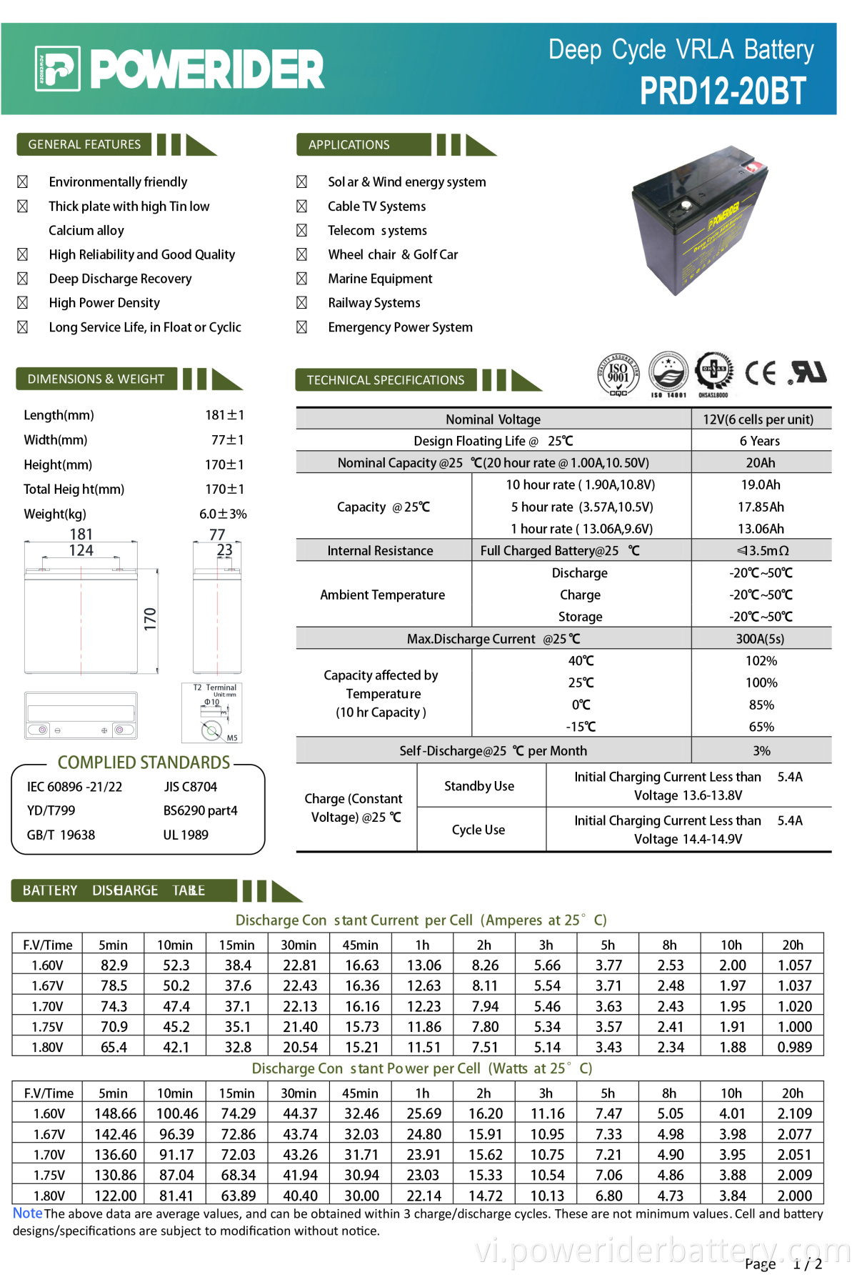 PRD12-20BT-2-1. PRD12-20BT-2-1